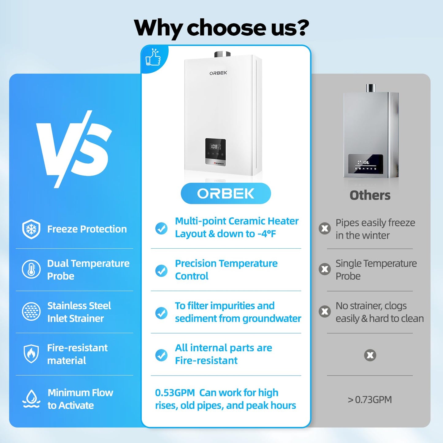 ORBEK Natural Gas Tankless Water Heater 80,000 BTU 3.6 GPM Indoor CSA Certified Low Flow 0.53 GPM On-Demand for Cabins Tiny Homes 1-Bathroom with Remote Control LED Display