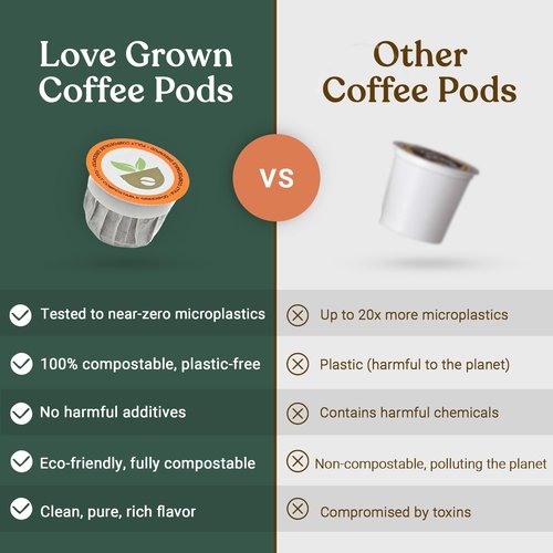 Love Grown Plastic-Free Coffee Pods, 100% Arabica Single-Serve Cups, Compostable, Non-GMO - Compatible with Keurig Coffee Pods Machines and K-Cup Brewers, Dark Roast Flavor, Box of 15