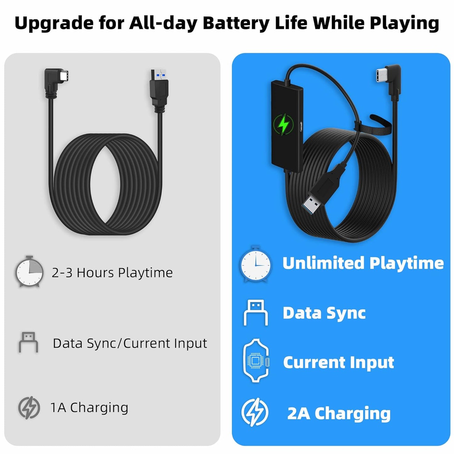 20FT 3S/3, 2, 3.0 Headset Kuject Design Link Cable for Quest Quest Quest Pro, with Separate Charging Port