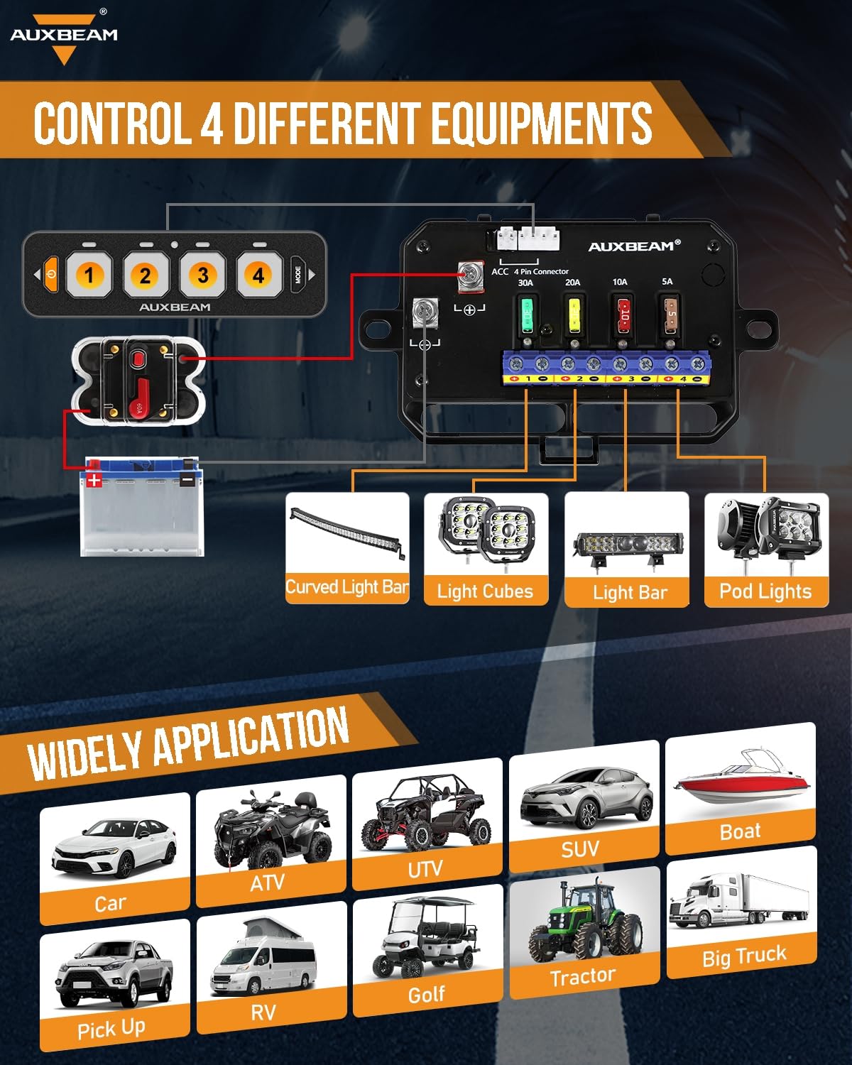 Auxbeam 4 Gang Slim Switch Panel RGB AS-R40 Automatic Dimmable Switch Panel with Toggle Momentary Pulsed Off Backlight Unique Patented Design Control Panel for Truck Offroad Boat, 3-Year Warranty