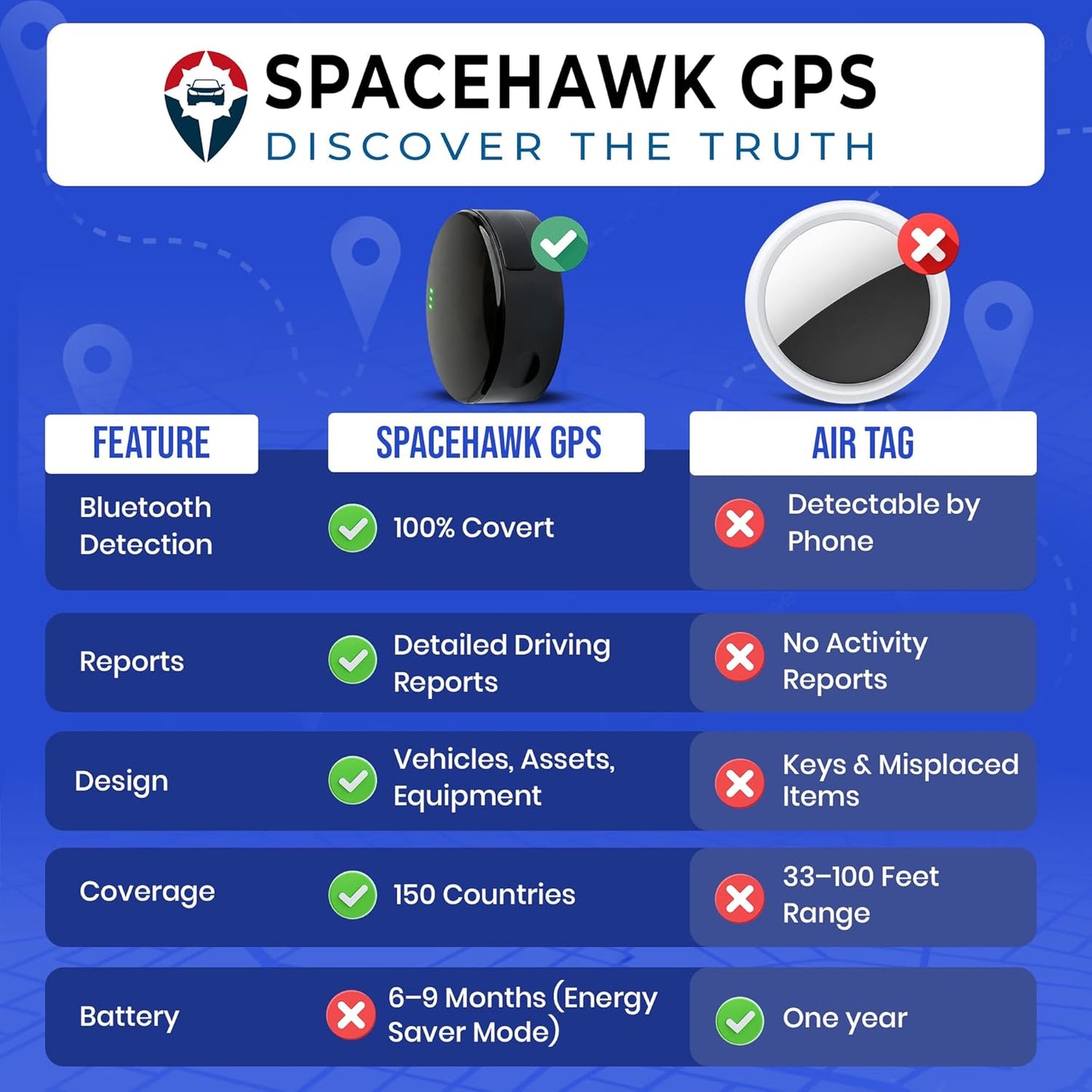 SpaceHawk GPS Assets Tracker - Real-Time Mini GPS System. Hidden GPS Tracking Device for Cars, Trucks, Trailers
