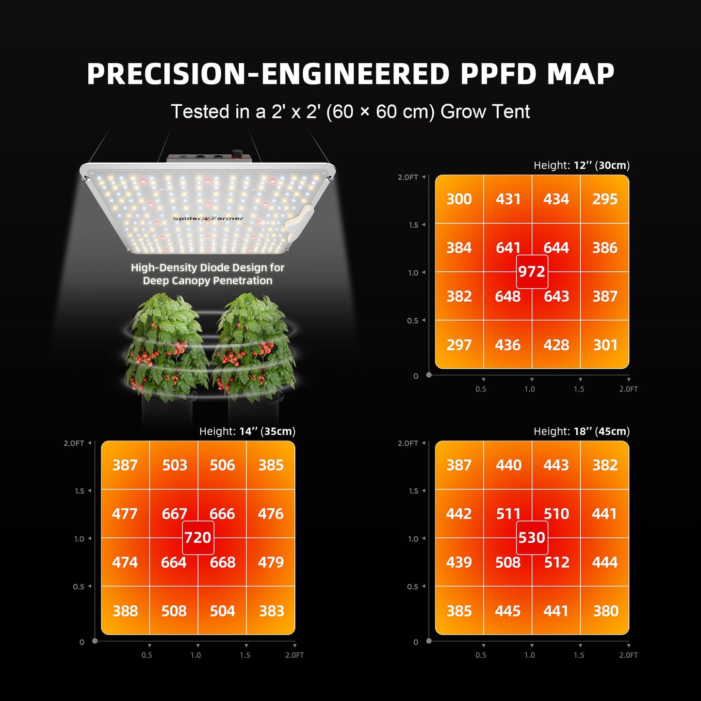 Spider Farmer SF1000-2Pack 200W LED Grow Light for Indoor Plants, Upgraded High Efficiency LEDs, Dimmable Full Spectrum High PPFD, Deep Penetration for Seed Starting/Vegetables/Bloom in 2x4 Grow Tent