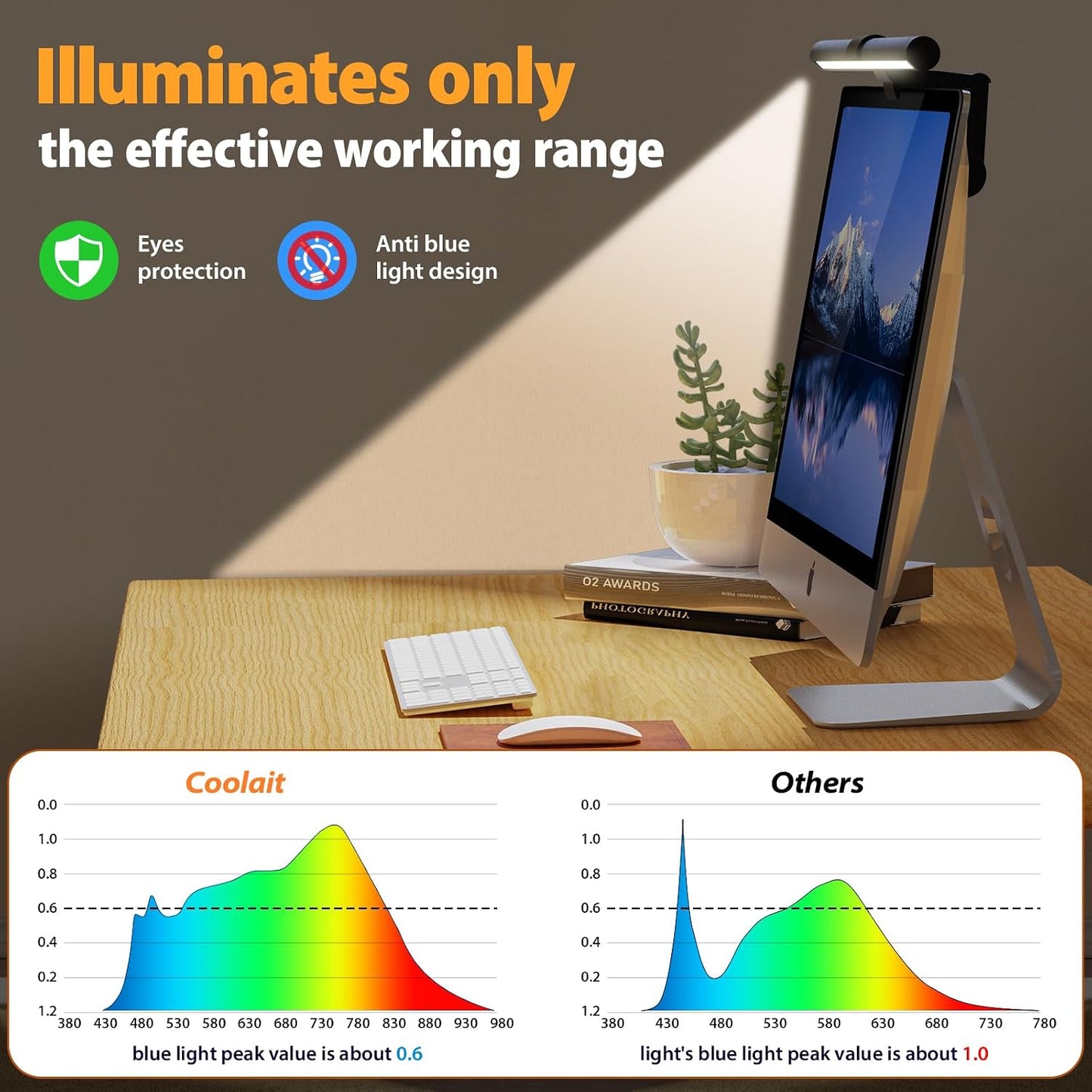 Color/Dimming Computer Monitor Light,Screen Monitor Light Bar with Backlight for Eye Caring, E-Reading LED Task Lamp