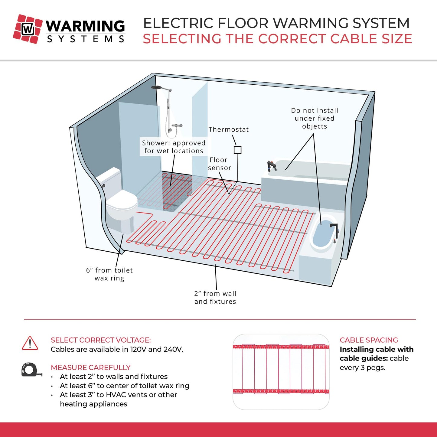 Warming Systems - 40 Sqft Electric Radiant Floor Heating Cable Kit – 120V Heated Tile Floor System with UWG5 Programmable Thermostat, Sensor, Installation Monitor & 25 Year Warranty, Made in the USA