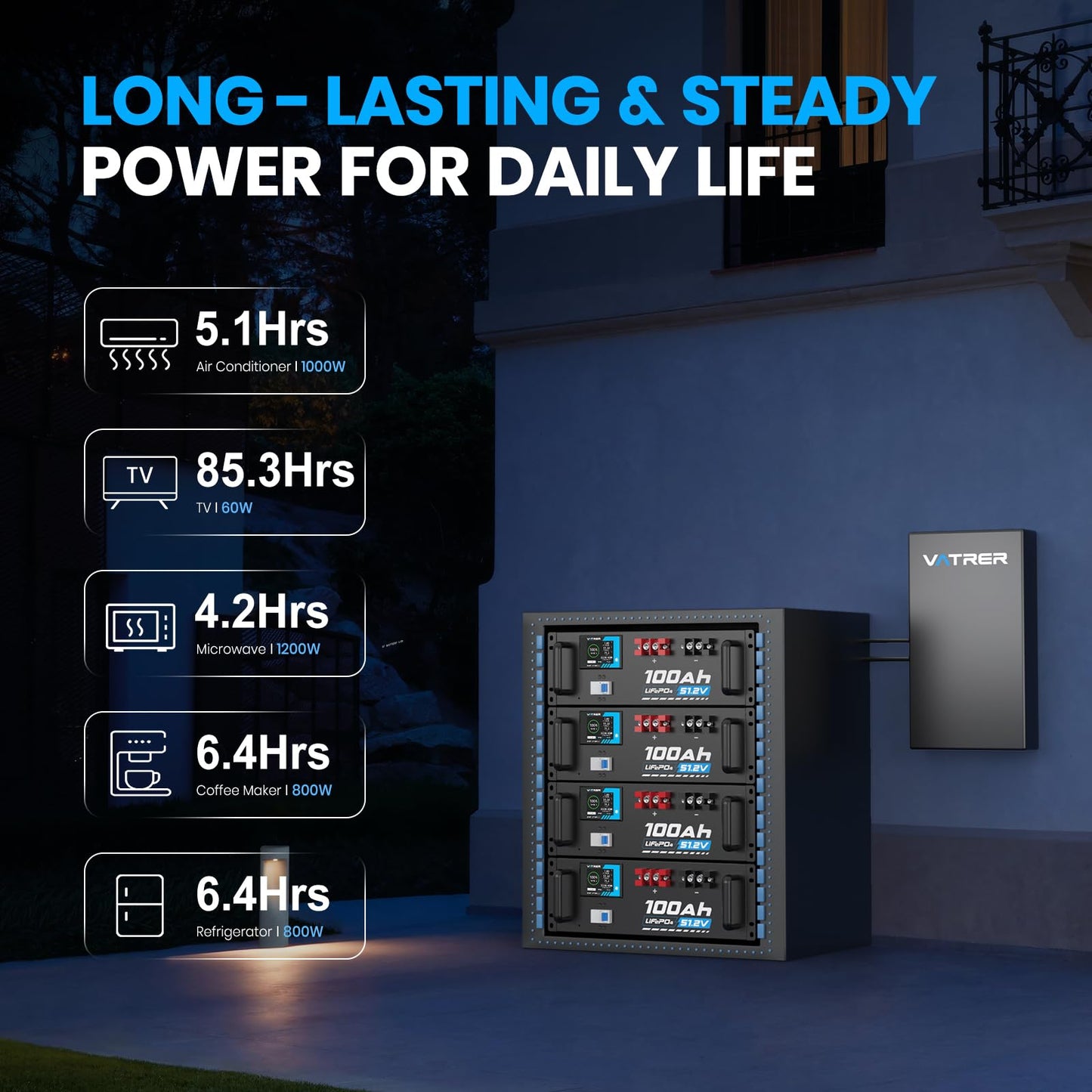 VATRER POWER 48V 100AH Lithium LiFePO4 Battery, Built-in 100A BMS, with Touchable Smart Display & Mobile APP, Max. 4800W Power Output, 5000+ Cycles, Perfect for Solar System &Off-Grid Applications