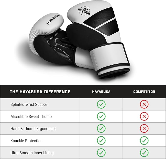 Hayabusa S4 PU Leather Boxing Gloves for Men, Women & Kids, 10oz, 12oz, 14oz, 16oz, Training, Sparring, Kickboxing, Fighting Sports, Taekwondo, MMA, Muay Thai & Arts