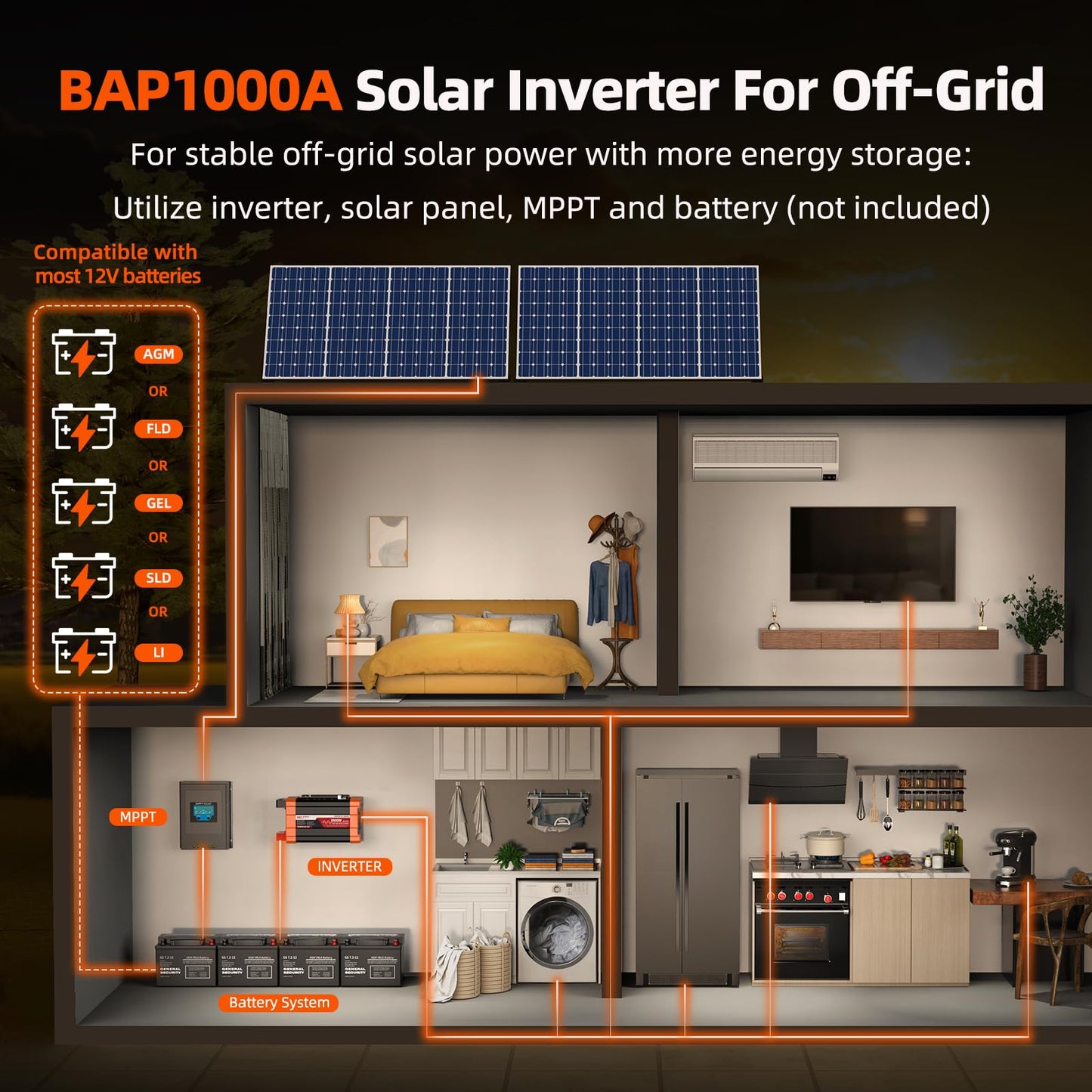 BELTTT 1000Watt Pure Sine Wave Inverter 12V DC to 120V AC for RV, Truck, Off-Grid, Solar Inverter 12V to 110V Converter with Dual AC Socket and 5V 2.1A USB, Power Inverter, Intelligent LCD, 2000W Peak
