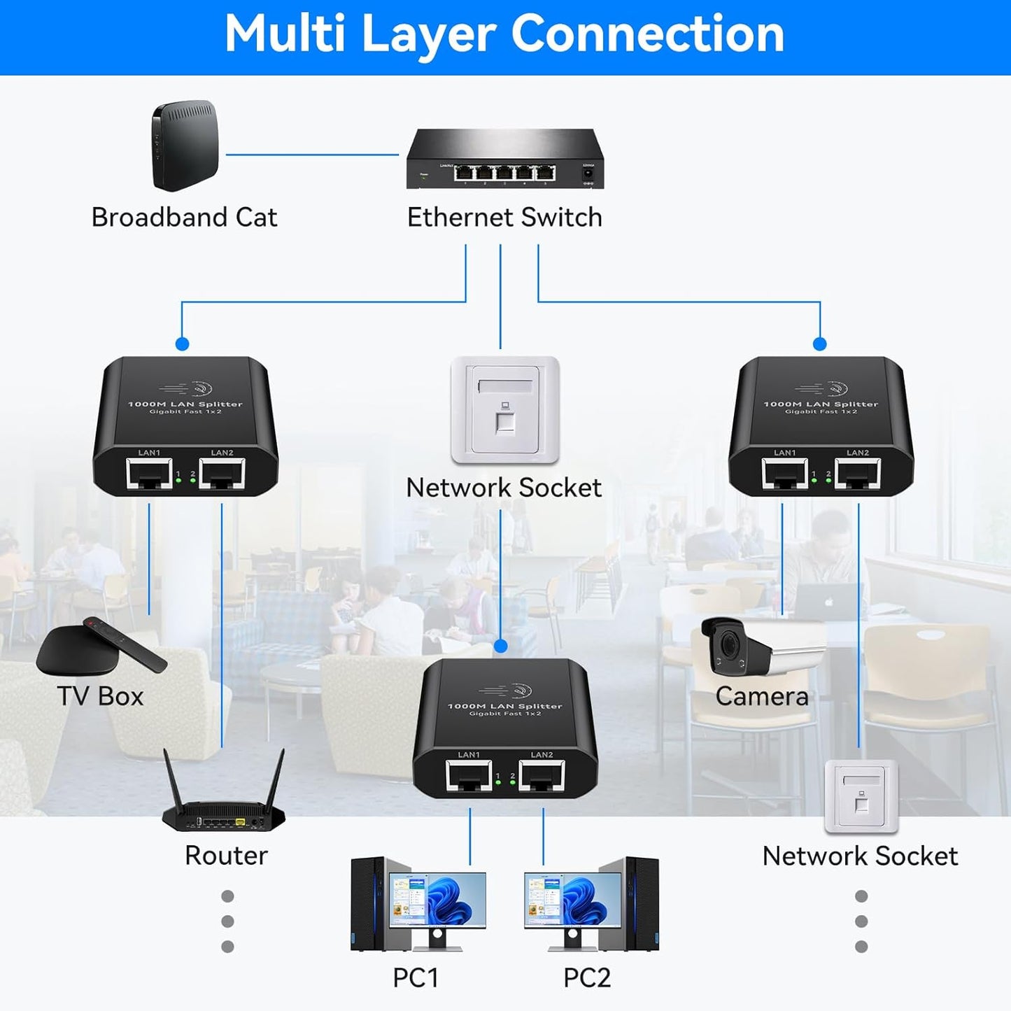 AILVLVNG 1 2 1000Mbps 1 2 RJ45 Cat6/7/8 Ethernet Splitter to Internet Cable Splitter in Out High Speed Either Network