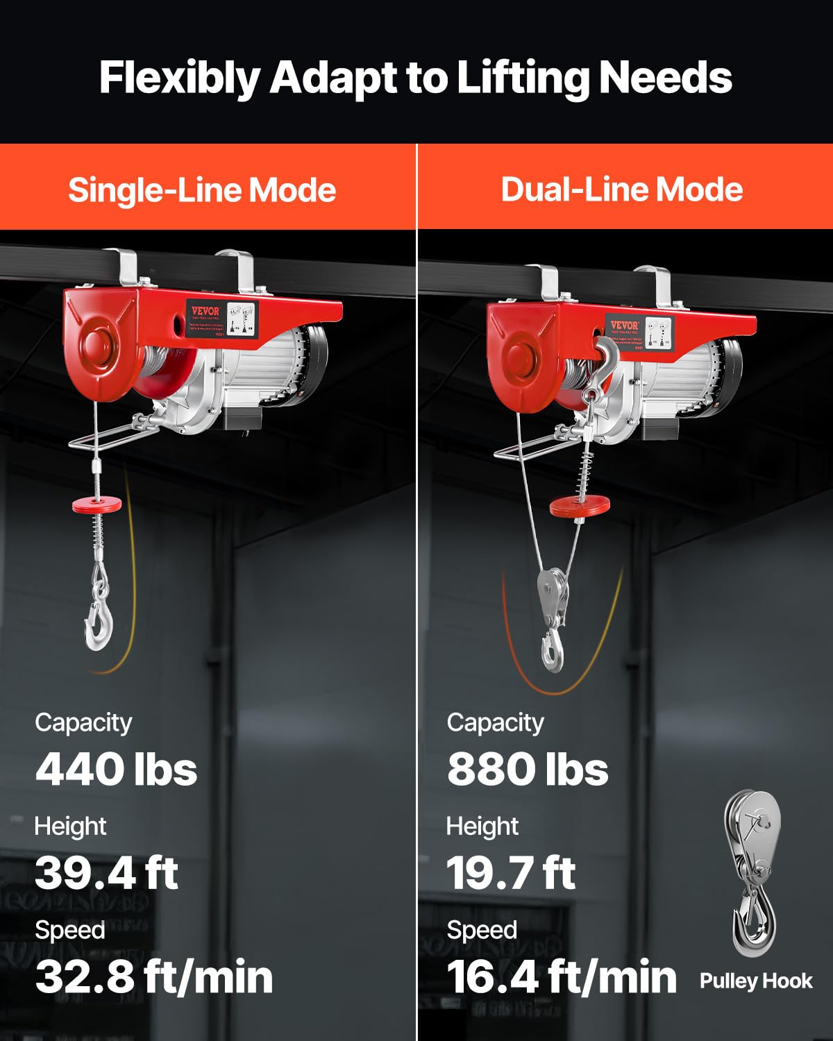 VEVOR 880lbs Electric Hoist with Wireless Remote Control, 110v Electric Hoist with Remote Control, 40ft/20ft Lifting Height Motor, for Garage Warehouse Factory