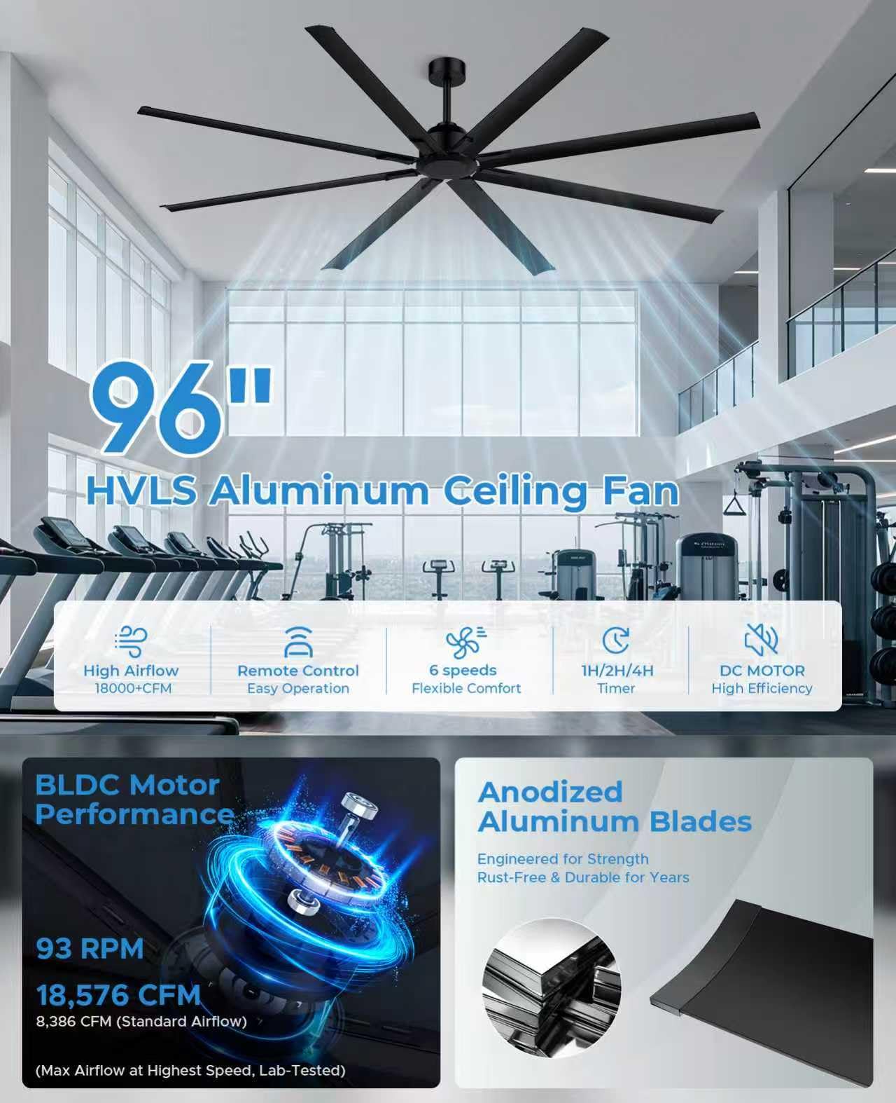[HVLS]96 Inch Industrial Ceiling Fan, Extra Large Commercial Big Assed Ceiling Fan, 8 Aluminum Blades, Reversible DC Motor, Remote Control with 6 Speeds, 3 Downrods, for Shop, Garage, Gym, Black