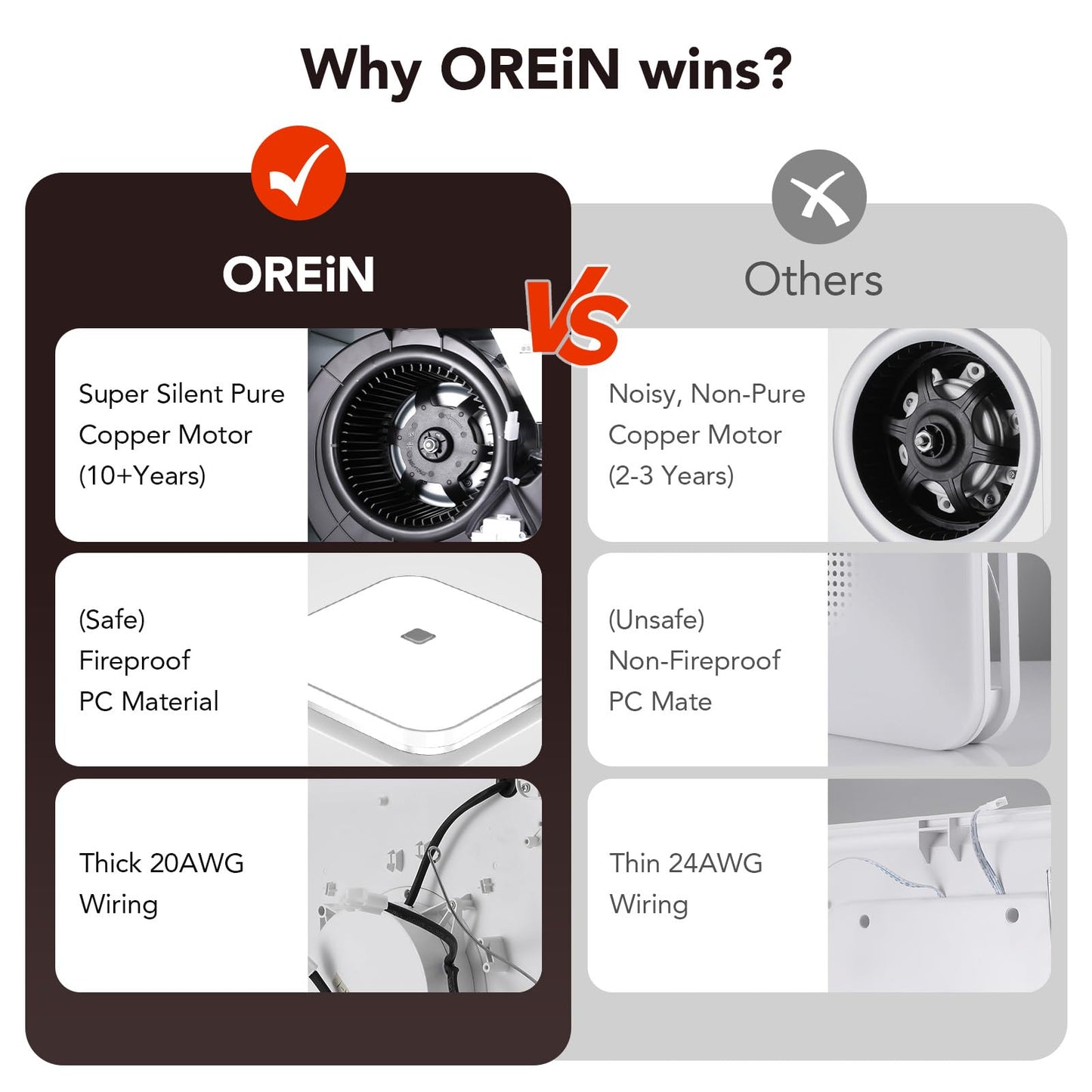 OREiN 2-in-1 Bathroom Exhaust Fan with Light, 110 CFM Shower Vent Fan, Quiet 1.5 Sones DC Motor, 1000LM Bright LED, 5000K, ENERGY STAR, HVI/FCC/ETL, Easy Retrofit Installation (Cut-Out 7.36" x 7.68")