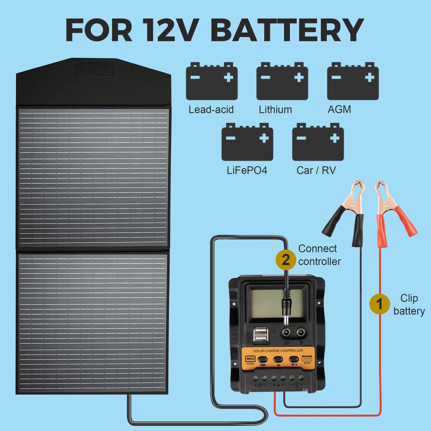 MIKOBOX 100W Portable Foldable Solar Panel Kit with 12V Controller and USB,18V High Efficiency Solar Panel Monocrystalline Charger for Power Stations, RV Camping Emergency Use