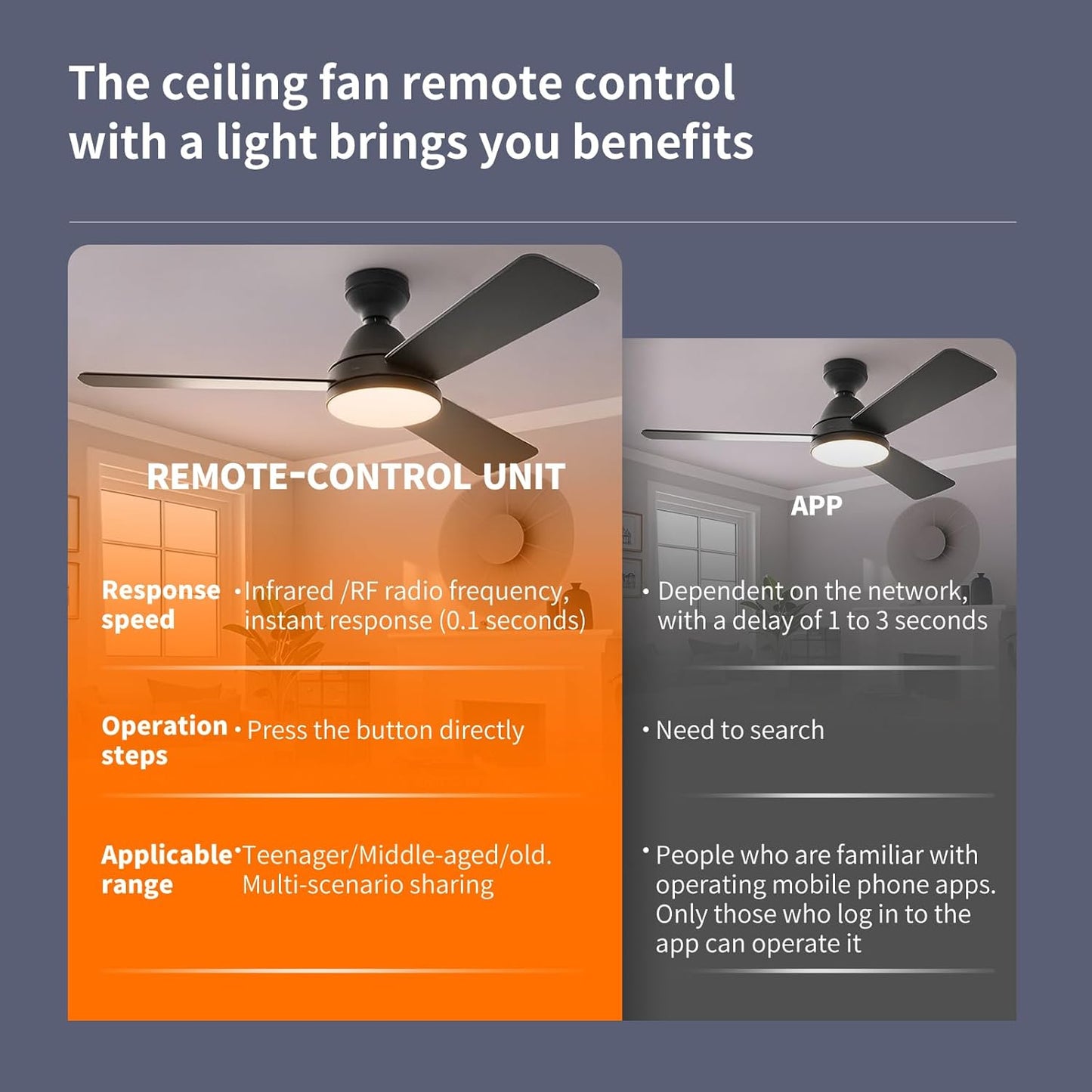 WDZP B7865 B7870-RGB B7611-RGB New Fan Replacement Remote Control Applicable for Mpayel Ceiling Fan Light