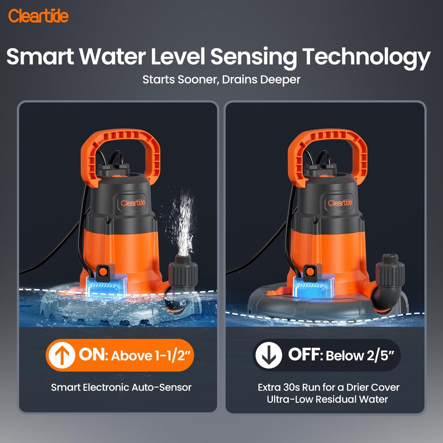 Cleartide Smart Automatic Water Pool Cover Pump, Submersible Pump Removes Water from Inground/Above Ground Winter Swimming Pools, 1/4 HP 2160 GPH, Auto On/Off & Freeze Protection, 25ft Cord, 120V AC