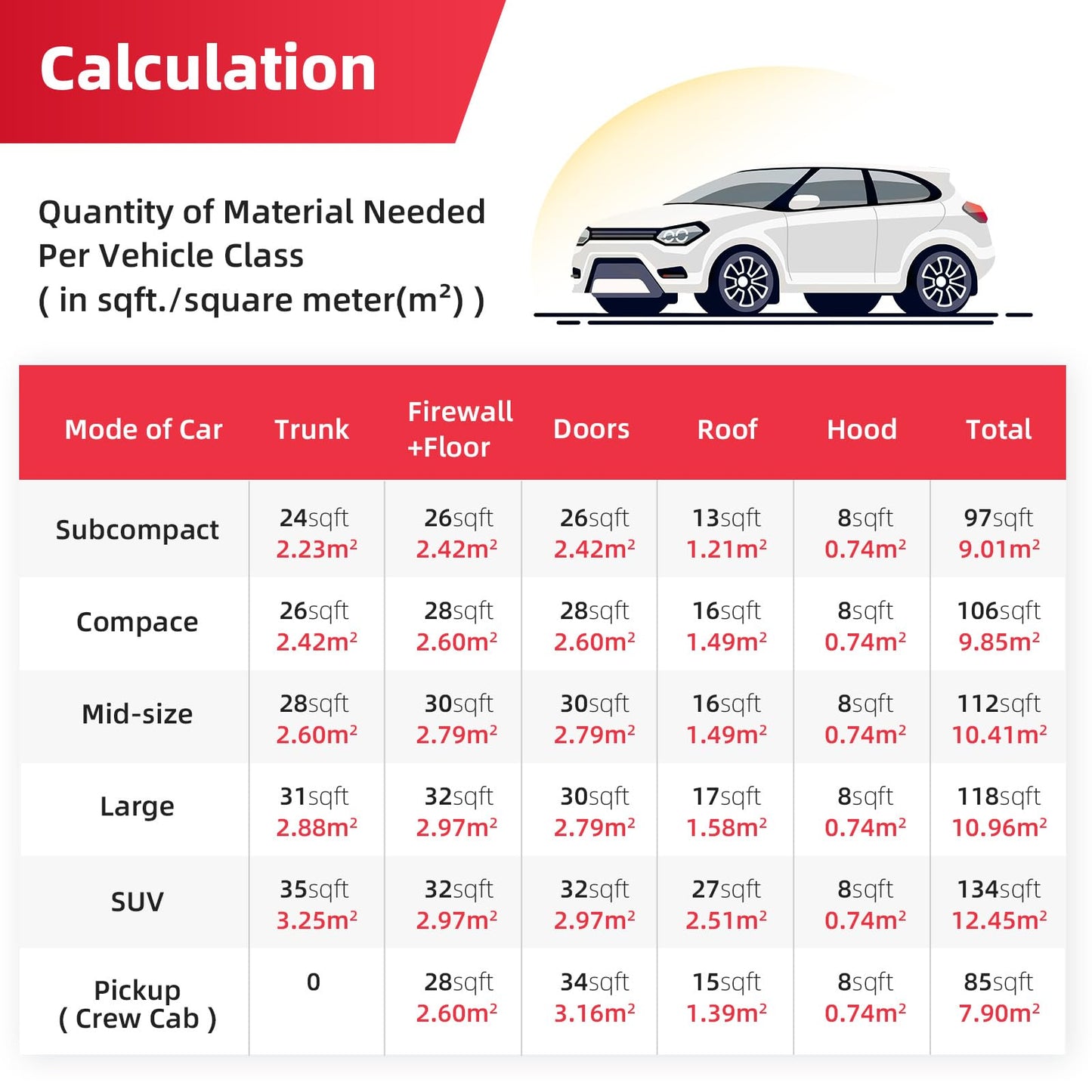 AggSound Sound Deading Material for Cars, 394mil(10mm) 107.64sqft Sound Deadening Mat - Automotive Noise Insulation and Vibration Dampening Material Foam for Auto Audio, Door, Roof, Floor and Trunk