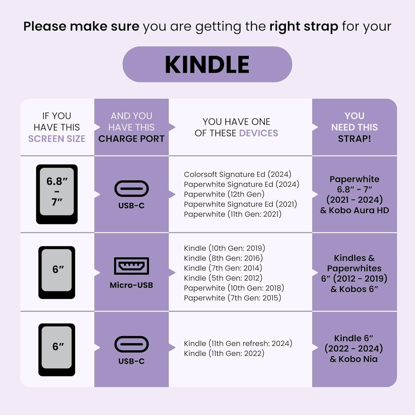 Strapsicle 6" (2012-2019) 6" 2-Pack Silicone Hand Straps | Accessory for Kindles & Paperwhite and Kobo e-Readers | |