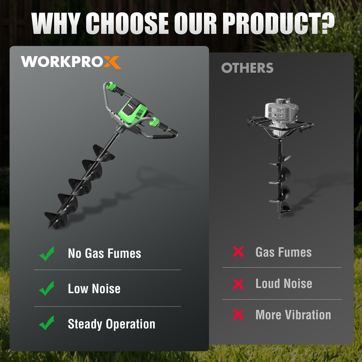 WORKPROX 40V Auger Post Hole Digger, 8" Electric Auger with 2-Speed and Reverse Function, Brushless Earth Auger for Holes Digging and Trees Planting, Two 4Ah Battery Included, Cordless