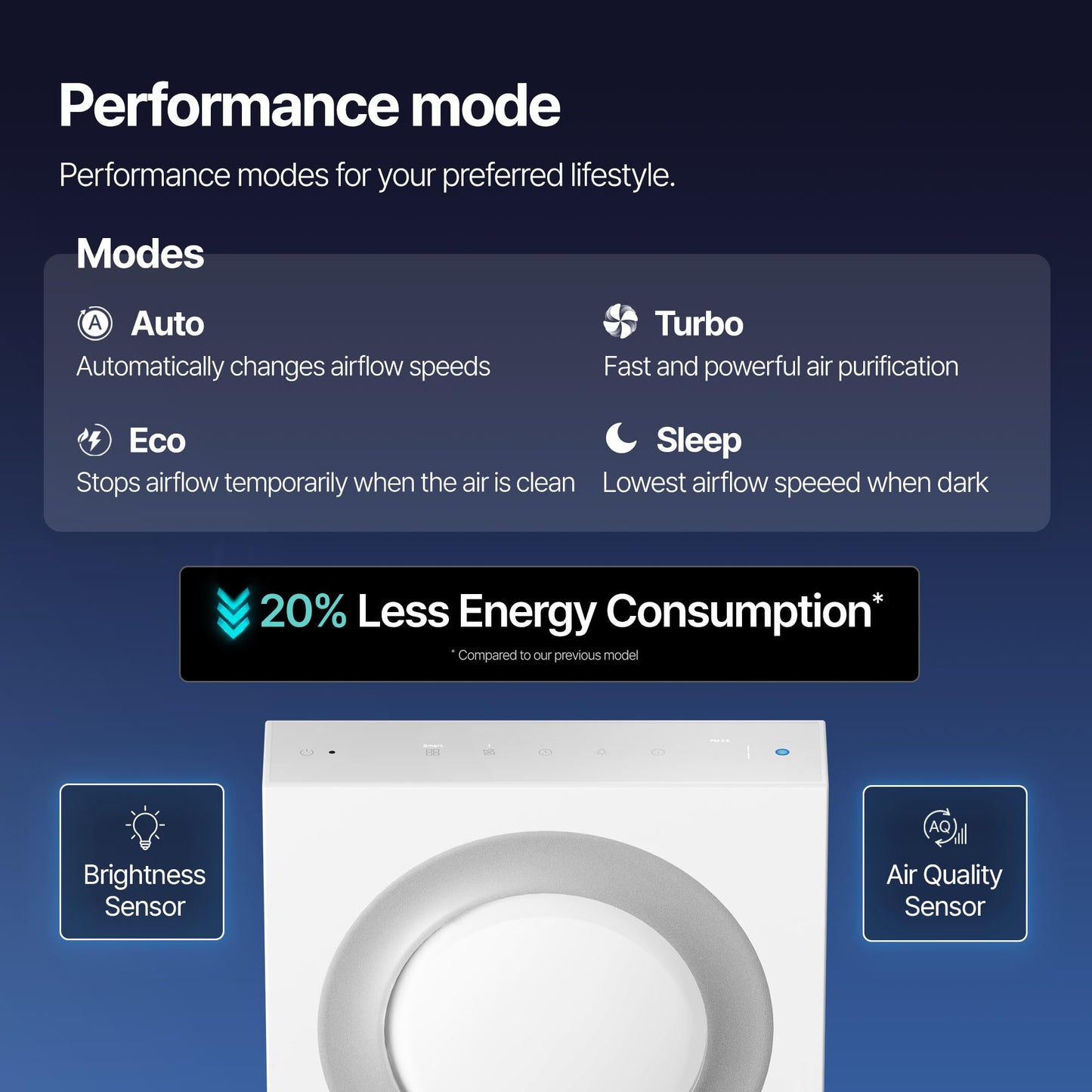 COWAY Airmega Mighty2 Air Purifier, Next Gen of AP-1512HH, for Large Room & Home Cleans up to 1,800 ft², IEST certified HEPA and Active Carbon for Allergies, Smoke, Dust, Pets & Mold, AP-1512N(W)