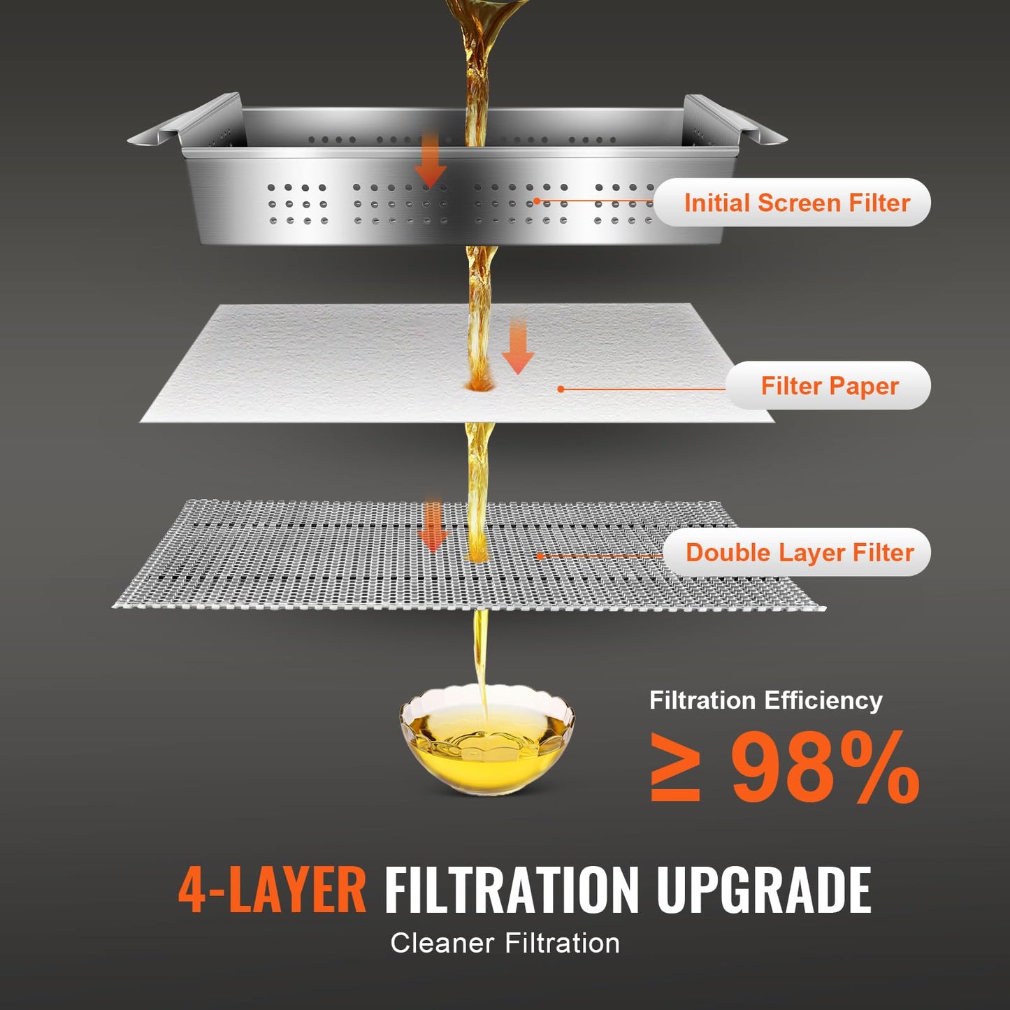 VEVOR Deep Fryer Filter 18 L/44 LBS/5.8 Gal, Frying Oil Filter System Machine 300W, Deep Fryer Oil Filter 10 L/min, Cooking Oil Filter Pump & Oil Hose, Mobile Fryer Filter 110V Kitchen Restaurant