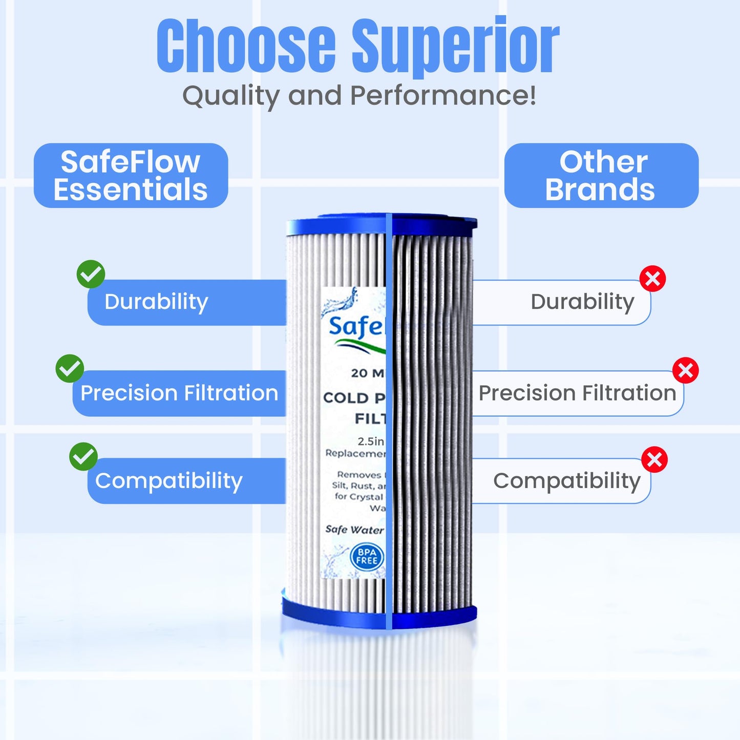 SafeFlow Essentials 5" x 2.5" Cold Plunge Filter 20 Micron – Fits The Pod Ice Cold Plunge Water Chiller, Cold Plunge Filters, and Under Kitchen Sink Systems (2)