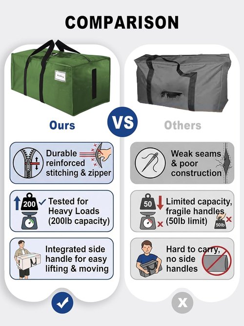 HOMESURE Large Water-Resistant Moving Bags - Heavy Duty Storage Totes with Zippers & Handles | 4 Pack, Multicolored