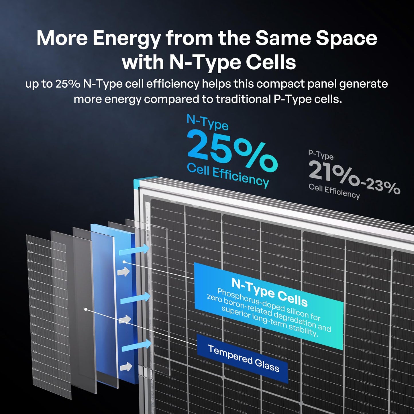 Renogy Bifacial Solar Panel 200W N-Type 16BB, 200 Watt Solar Panel with 25% High-Efficiency Solar Cell, Double-Side PV Module for RV Marine Rooftop Farm Battery and Other Off-Grid Applications