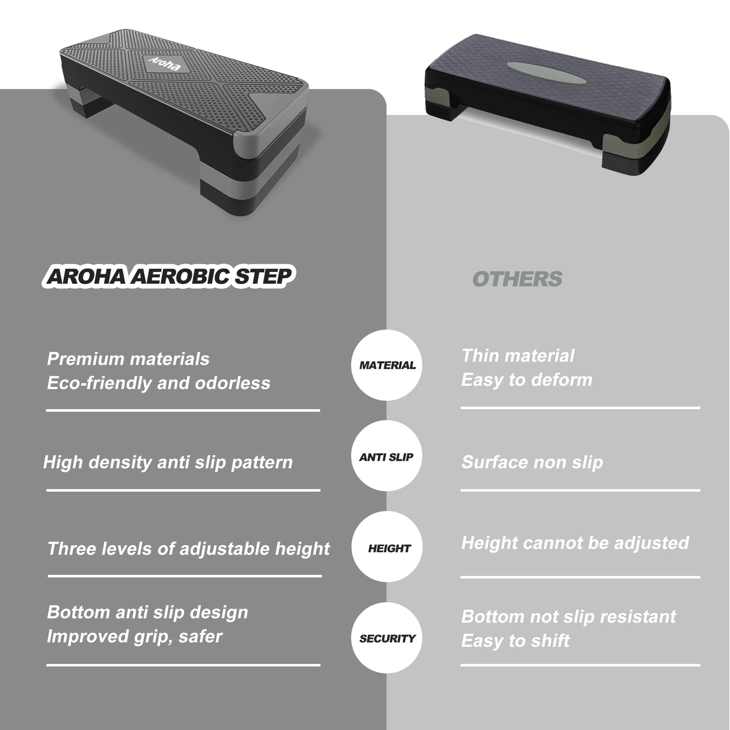 Aroha Heavy Duty Aerobic Step Platform, Non Slip Adjustable Height Exercise Step Trainer, Durable Home Gym Cardio Workout Equipment for Men Women Beginner to Professional (Gray)