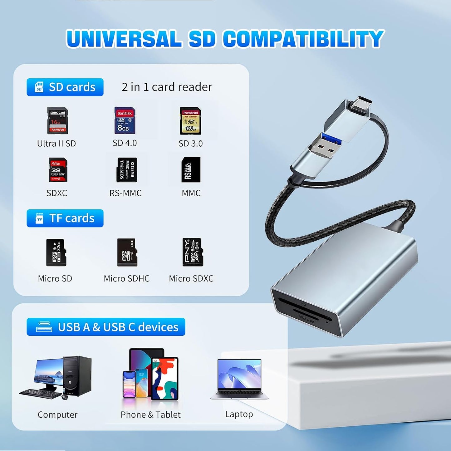 LBSC 2 1 4.0 SD/SDXC/SDHC/MMC/RS-MMC/Micro in USB-C SD Card Reader,High Speed Dual Port Memory Card Reader for SD/Micro