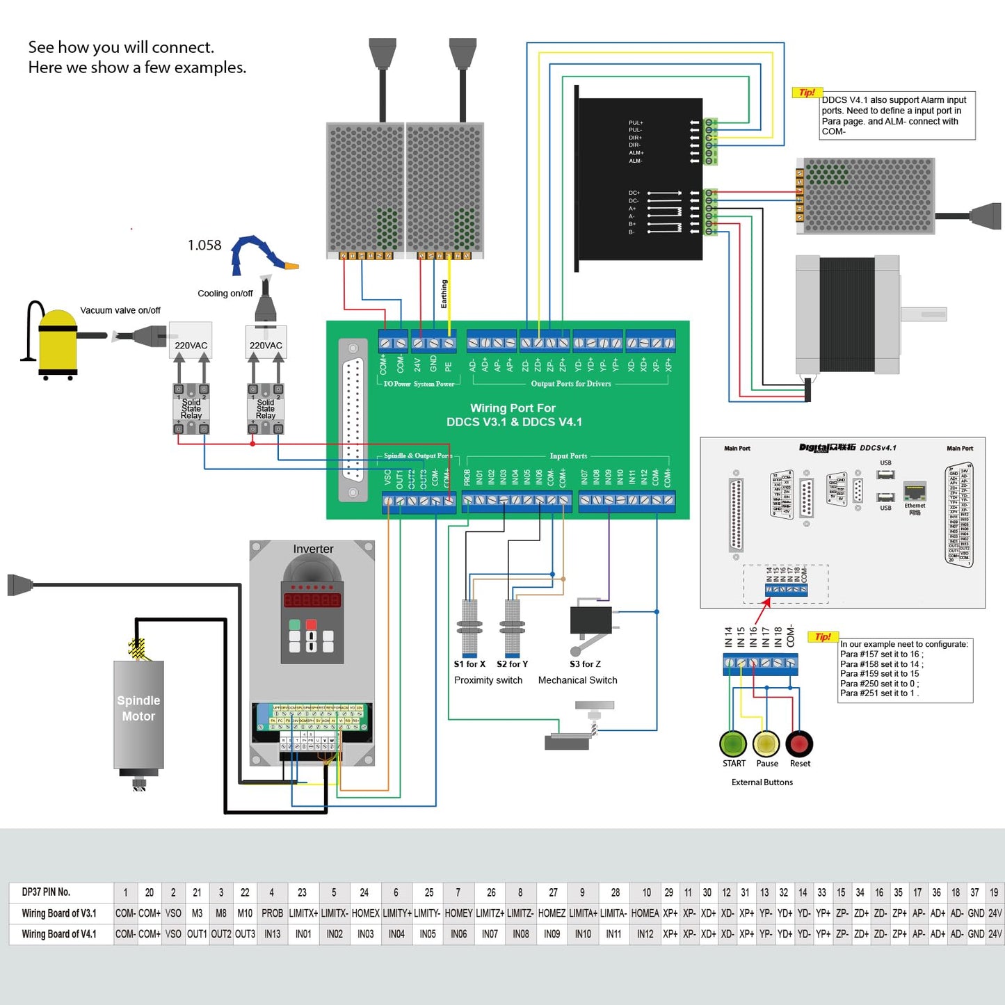 CNCTOPBAOS 4 Axis CNC Controller DDCSV4.1,PLC Offline Stand Alone System Replace Mach3,Slave Stepper Servo Motor Motion Controller for CNC Router Engraving Lathe Milling Machine