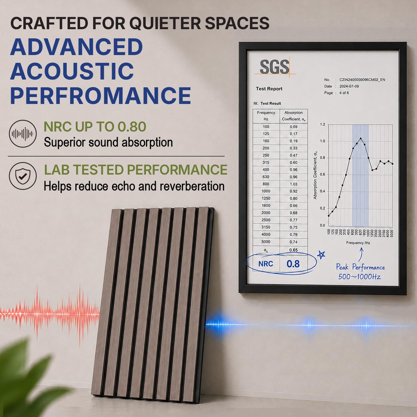 HOLNURY 2-Piece Wood Slat Acoustic Panels - 94.5" x 20.5" - 3D Fluted Sound Absorbing Wall Panels with Wood Finish - Noise Reduction & Modern Design Nordic Oak