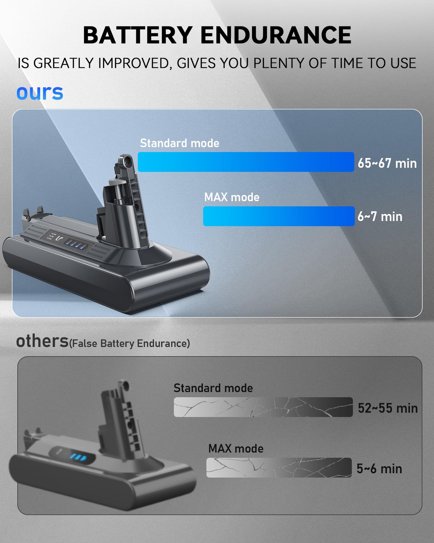 Morpilot 8000mAh Rechargeable Replacement Battery for Dyson V10 Series Vacuum Cleaners, Providing 80 Minutes of Runtime in Standard Mode, Installs in Just 3 Minutes, Includes 2 Post Filter