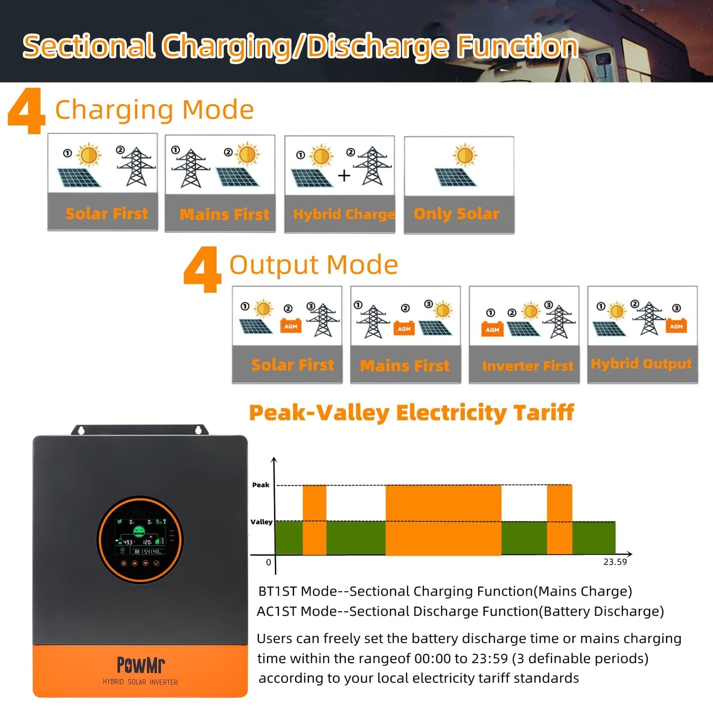 PowMr 5200W Hybrid Solar Inverter, 48V DC to 110V/120V AC, Split Phase Inverter with 100A MPPT Controller, Max PV Input 6KW, 500VDC, Supports Up to 6 in Parallel, for Lead Acid Lithium Battery