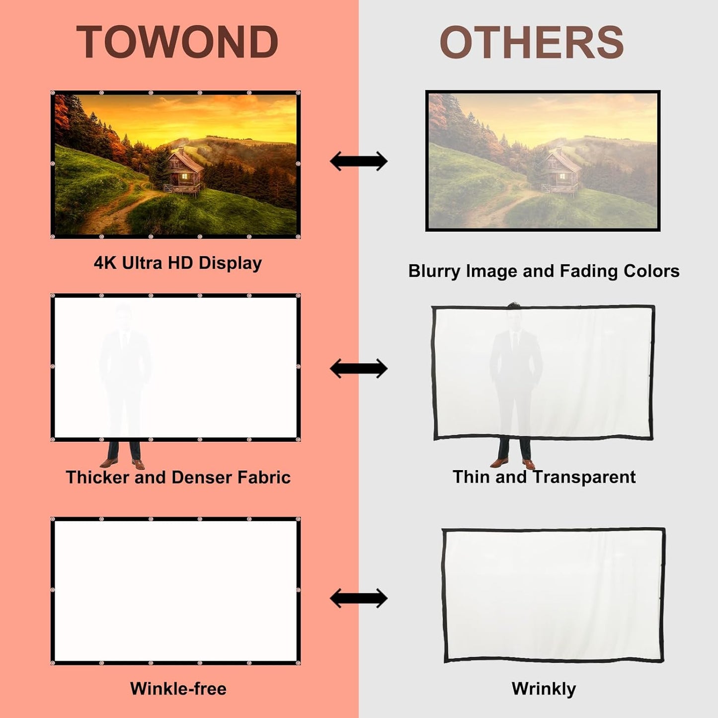 TOWOND 150 inch 16:9 Projector Screen Projection Screen Indoor Outdoor Washable Anti-Crease HD Rear Front Movies Screen