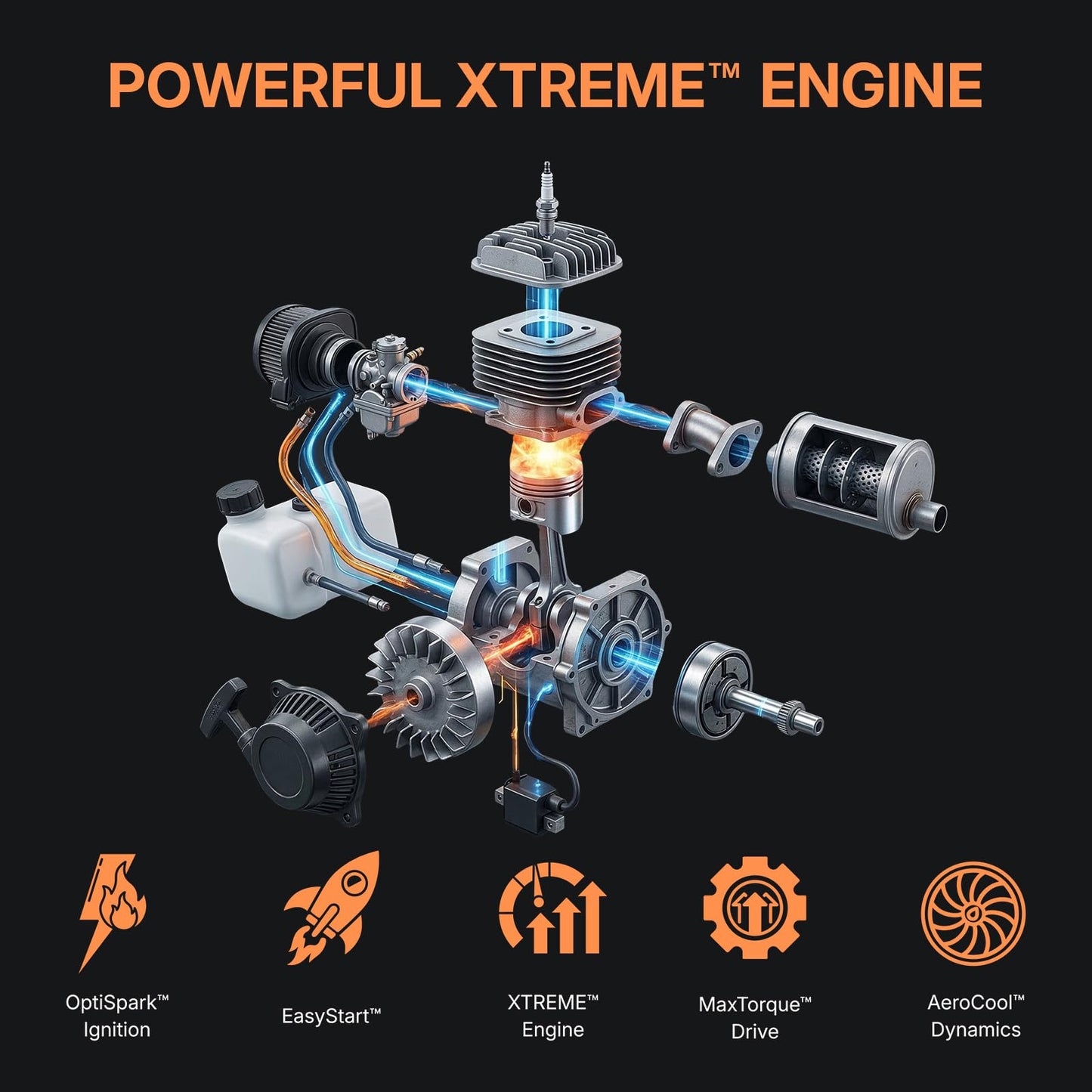 WORKIT 52CC Post Hole Digger, Auger Post Hole Digger Easy Start, 2-Cycle Xtreme Engine, Gas Powered Earth Auger with 6"+10" Auger Drill Bit, 10"+20"+30" Extension Rods, EPA Certification