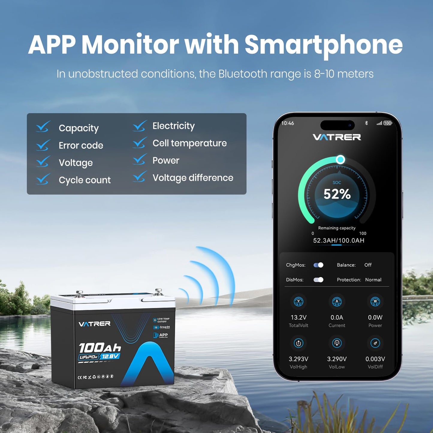 150A BMS 12V 100Ah Group 24 Lithium Battery with APP Monitoring, Rechargeable LiFePO4 Trolling Motor Battery, Multi-Protection, 1.92kW Max Load Power for RVs, Boats, Off-Grid, Home Energy Storage, etc