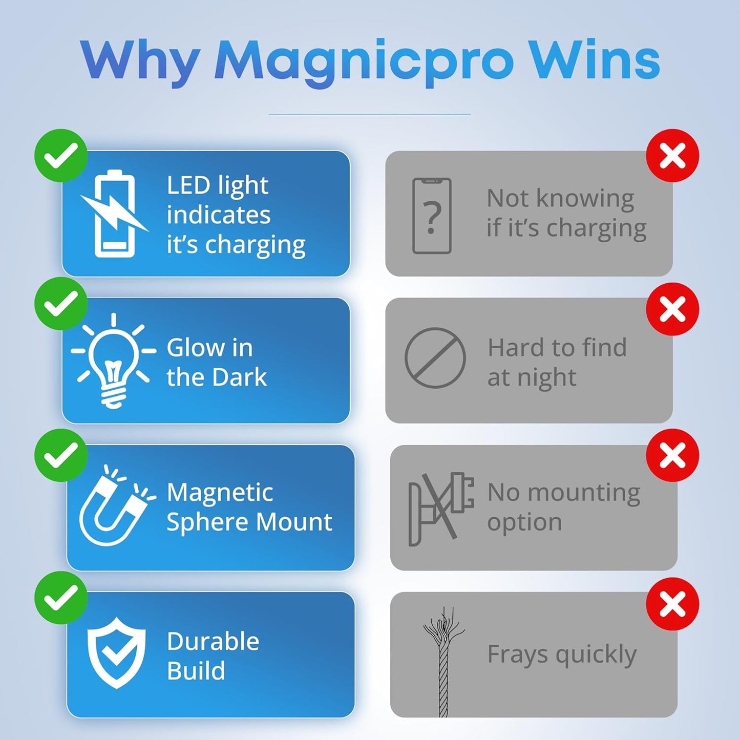 MAGNICPRO 6ft 514 LED Phone Lightning Cable with Magnetic Tip, Magnetic Cord Holder & Blue Night Glow Light Durable