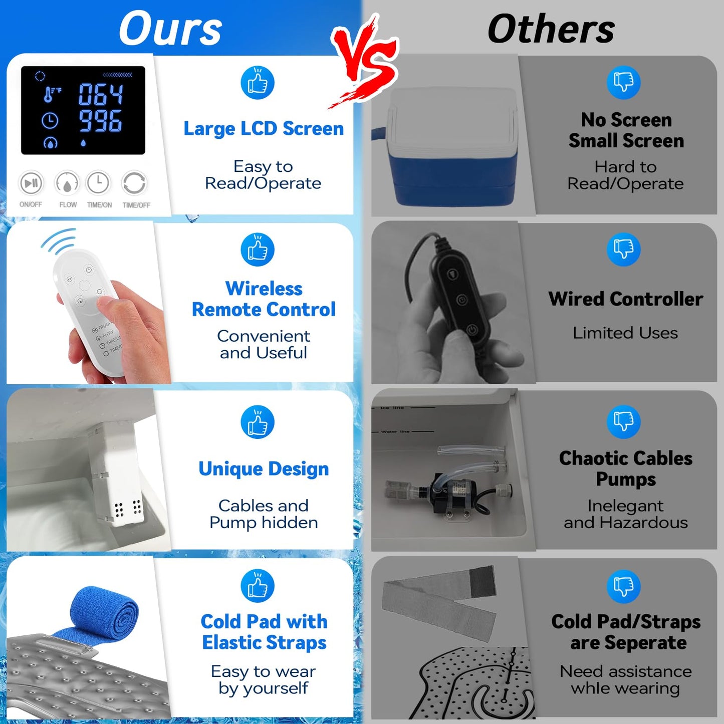 Ice Machine for Hip Back Belly After Surgery | Power-Saving Mode & Wireless Remote Control & Adjustable Timer & LED Screen, Lumbar Replacement Cold Therapy Compression Pad, Cryotherapy Pain Relief
