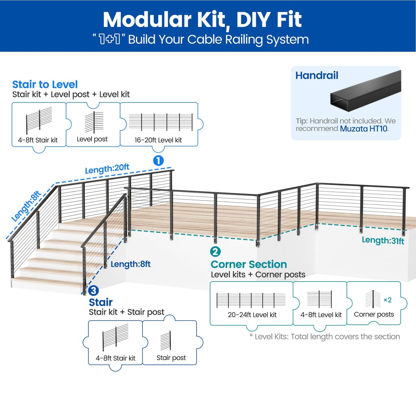 Muzata 8-12FT Modular Black Side Mount Cable Railing Kit 36 Inch 3 Stair Post Kit Complete Set Cable Railing System for Stairs Length Adjustable Easy DIY with Paper User Guide (No Handrail) RW29