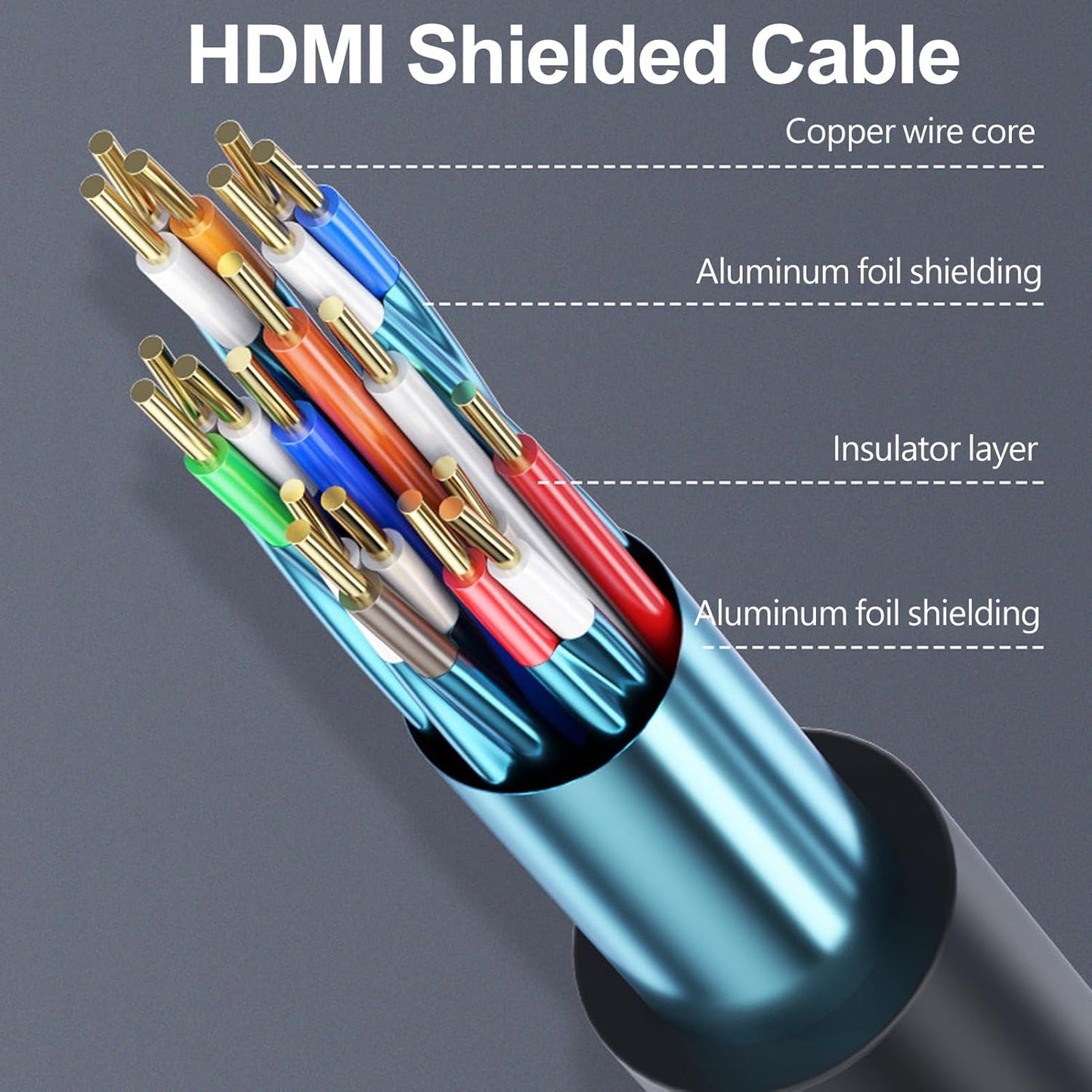 Vorothin 4K 3 5-Pack, 3FT 4K@60Hz, 2.2, 3D, CL3 PS5, PS4, HDMI Cable FT HDMI Cord Shielded HDMI Cord Support HDCP HDR