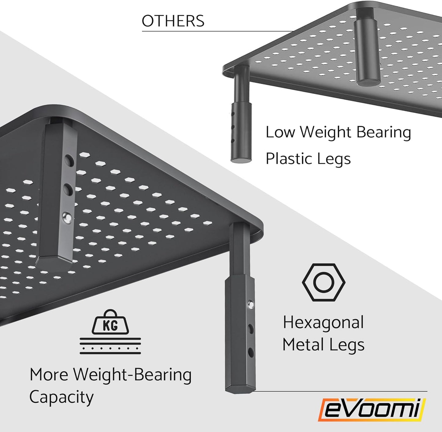 2 Pack EVOOMI Back Saver Monitor Stand for Desk - Monitor Riser - Anti-Skid HD Hexagonal Steel Computer Stand - Free