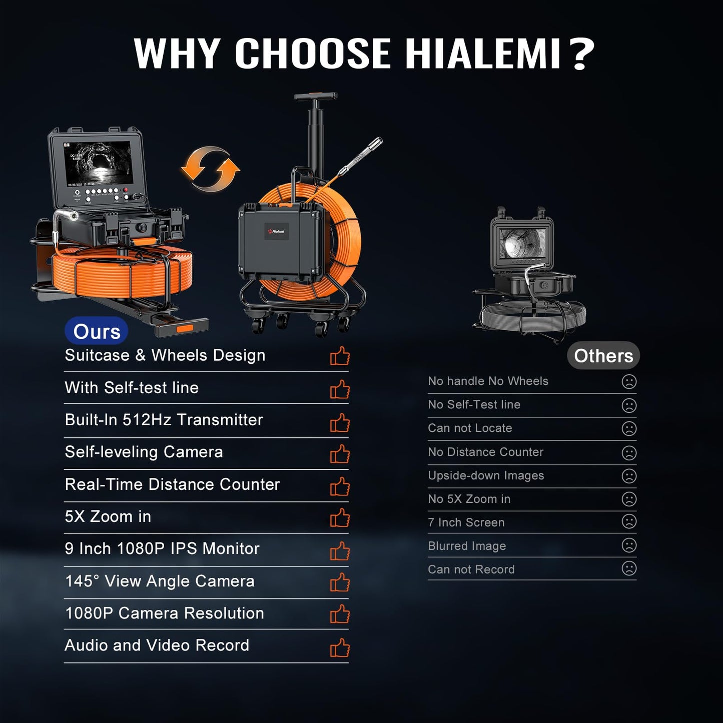 Hialemi Portable 9'' Sewer Camera with 512Hz Transmitter - 100Ft/30M Self Leveling Drain Camera & Meter Counter & 5X Zoom - 145° Plumbing Pipe Inspection Cam with Lights - 1080P IPS Screen & DVR 32GB