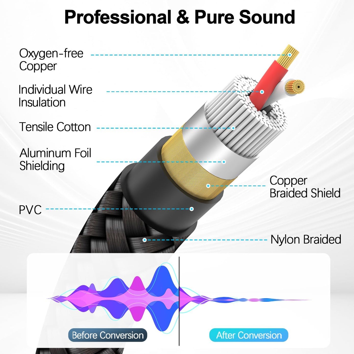 20FT 20 HOSONGIN RCA Audio Cable - Dual Shielded Noise Free Durable Braided Male to Male Long Audio Cord for Home