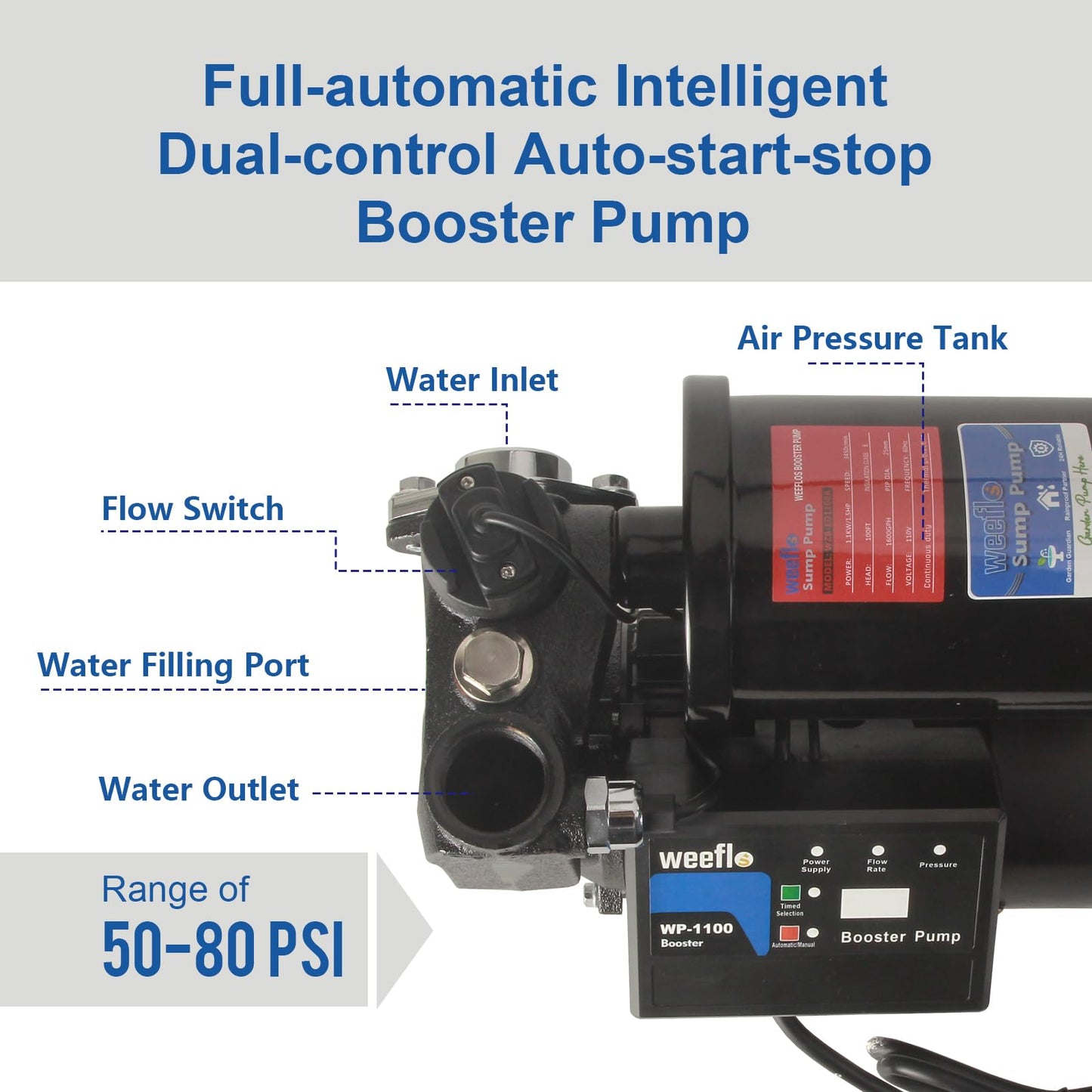Weeflos 1.5HP Automatic Booster Pump, 1600 GPH Water Pump, 120ft Max Head, Mechanical Pressure Switch, Self-Priming Utility Pump for Shower, Irrigation, Basement, Garden, Pool (1.5HP/120FT)