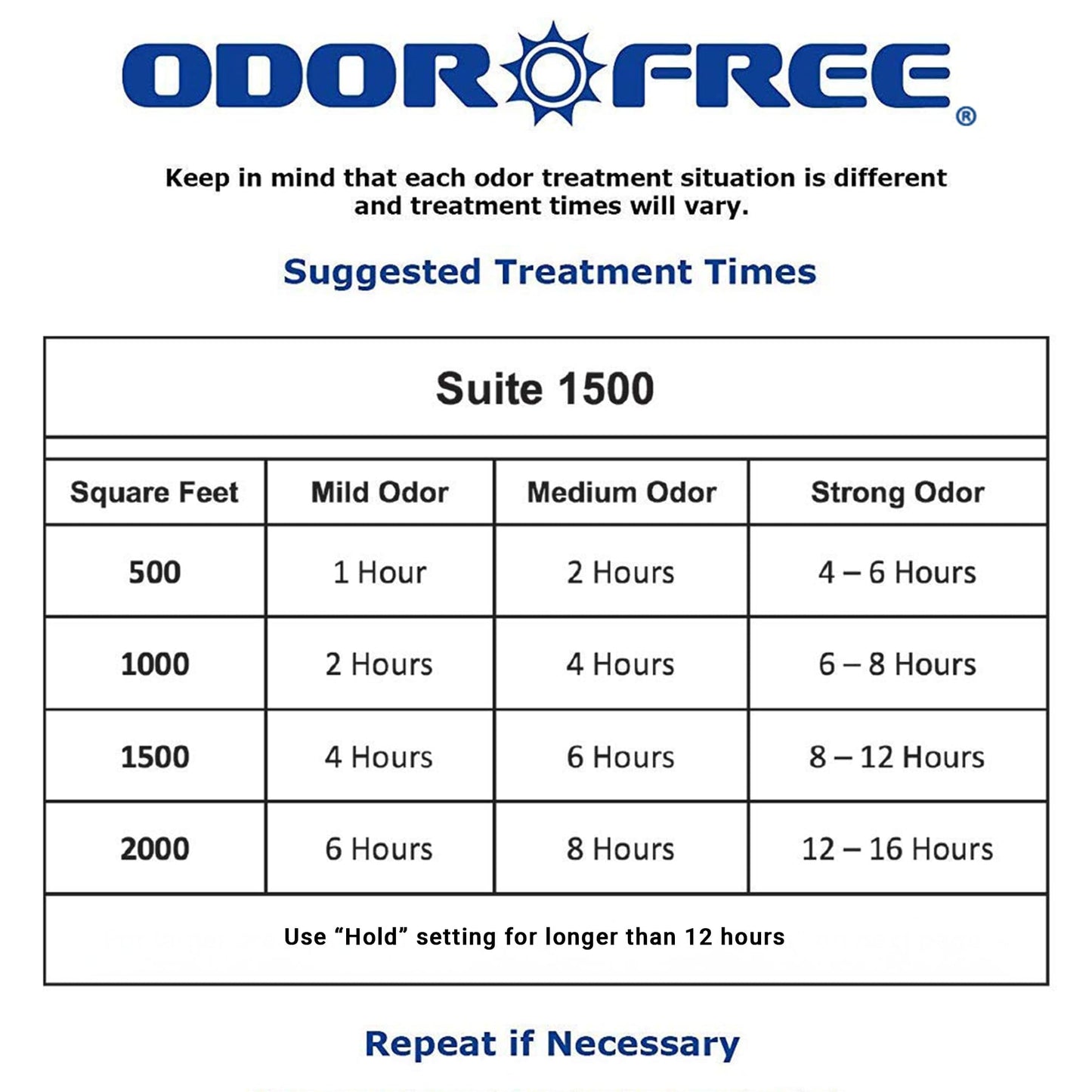 OdorFree Suite 1500 Ozone Machine Odor Removal for Eliminating Smells from Small Apartments, Hotels, Vehicles and Boats - Ozone Generator