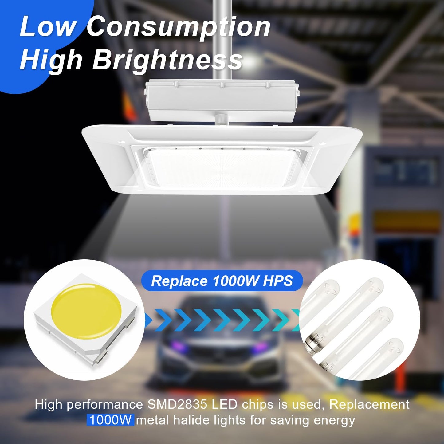 240W LED Canopy Light, 43200LM 5700K Daylight, Surface Mount LED Gas Station Light (1000W HID/HPS Equivalent), Commercial Parking Garage Ceiling Lighting, IP65 Waterproof, 100-277VAC, UL Listed