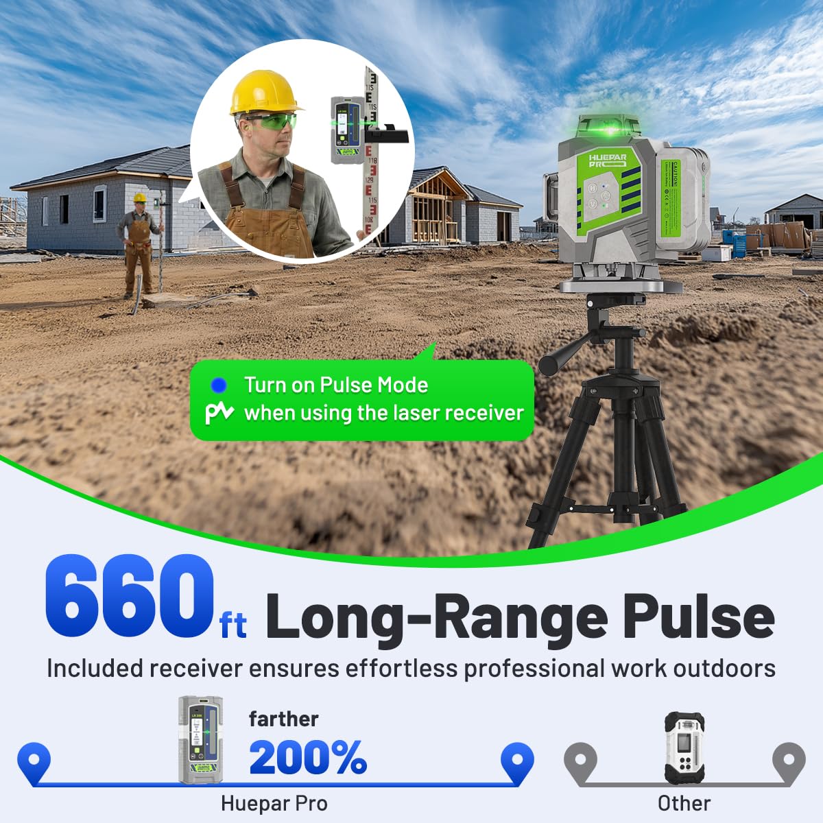 Huepar Pro Laser Level 360 Self Leveling, 4x360° Green Cross Line Laser Tool Set with Receiver for Outdoor&Long Distance Use Up to 660ft, Rechargeable Lazer Leveler Tool for Construction -ZK04CG-LR300