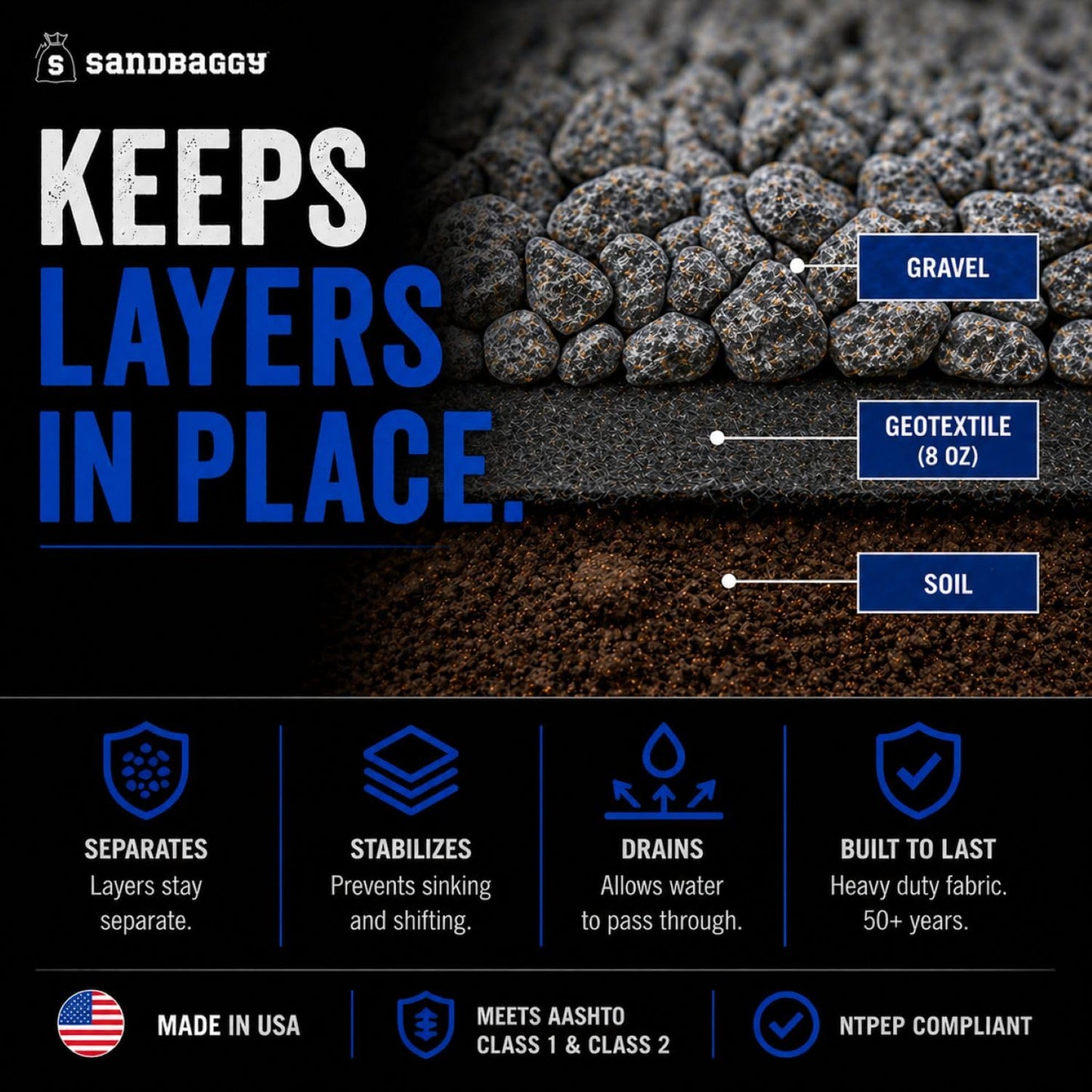 Soil Separation Fabric | Non-Woven Geotextile Filter Fabric (8 oz) – Drainage & Filter Barrier Fabric for French Drains & Trenches | USA Made - Sandbaggy (3 ft x 100 ft Roll)
