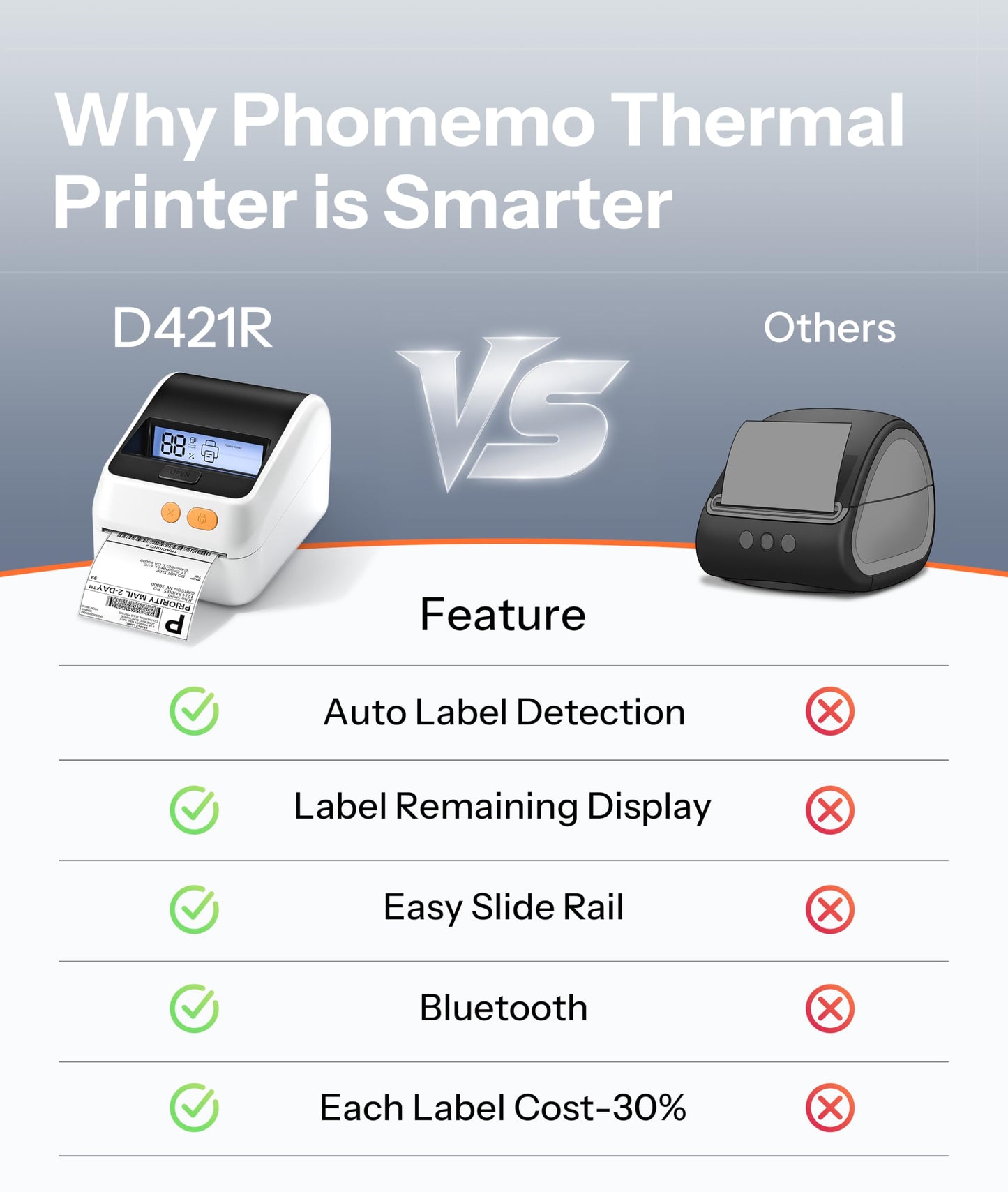 Phomemo D421R Bluetooth Thermal Label Printer with Screen for Paper Level Display - Shipping Label Printer for Small Business, RFID Auto Size Detection 4x6 Thermal Printer with Segmented Code Screen