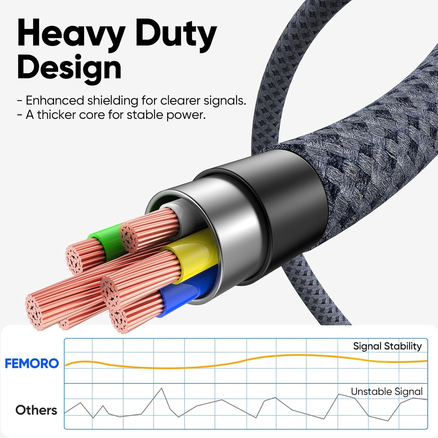 20ft 3.0 5Gbps 3A 17/16/15, Xbox/PS5 FEMORO USB C Cable Extra Long, USB Data Transfer & Charging A to Type-C Braided