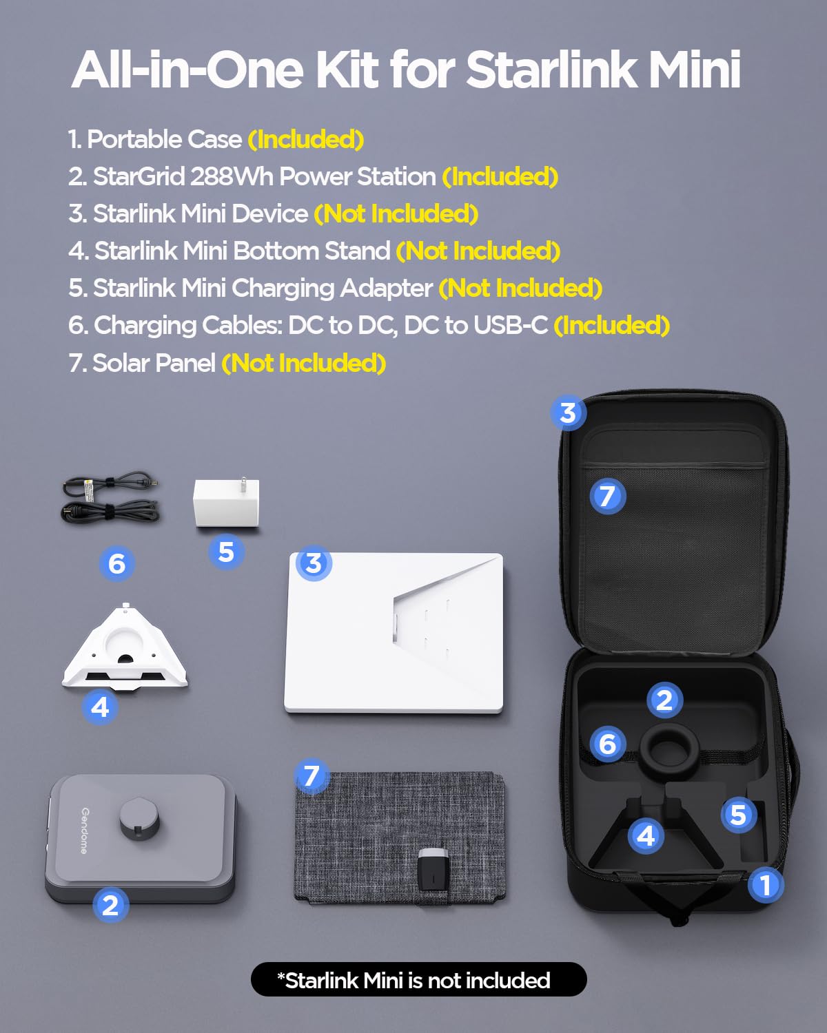 StarGrid All-in-One Kit for Starlink Mini, 288Wh 90000mAh Battery Pack Compatible with Starlink Mini, LiFePO4 Power Bank with Custom-Fit Carrying Case, for Travel Outdoor Camping